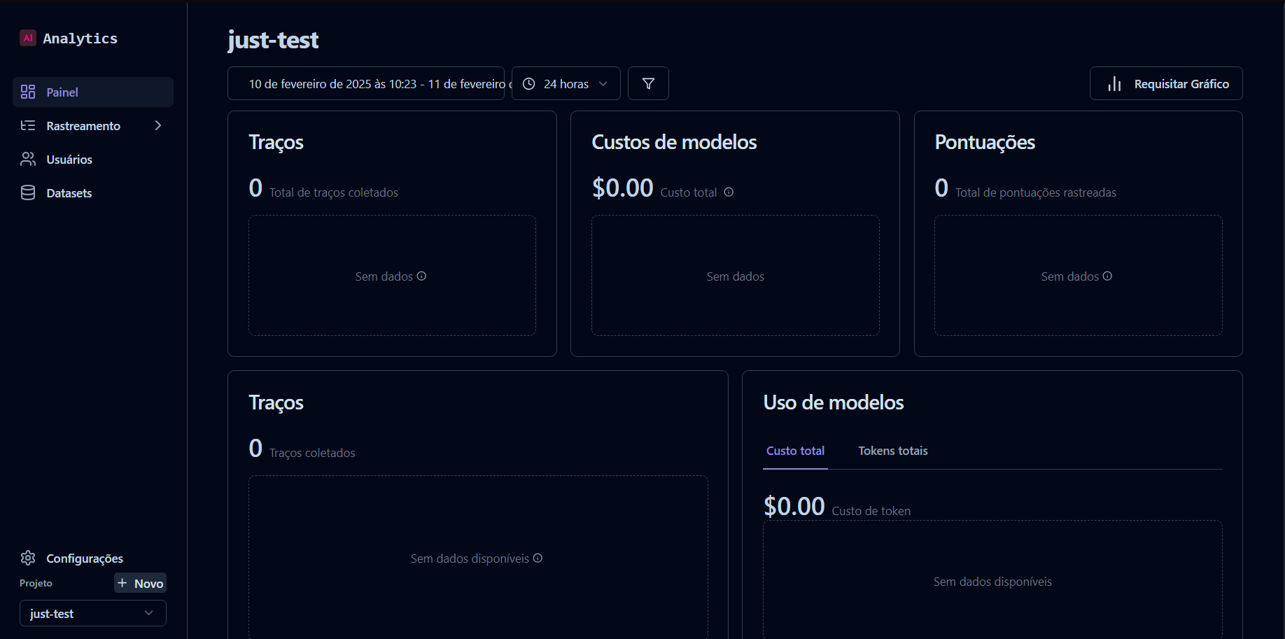 Analytics dashboard page